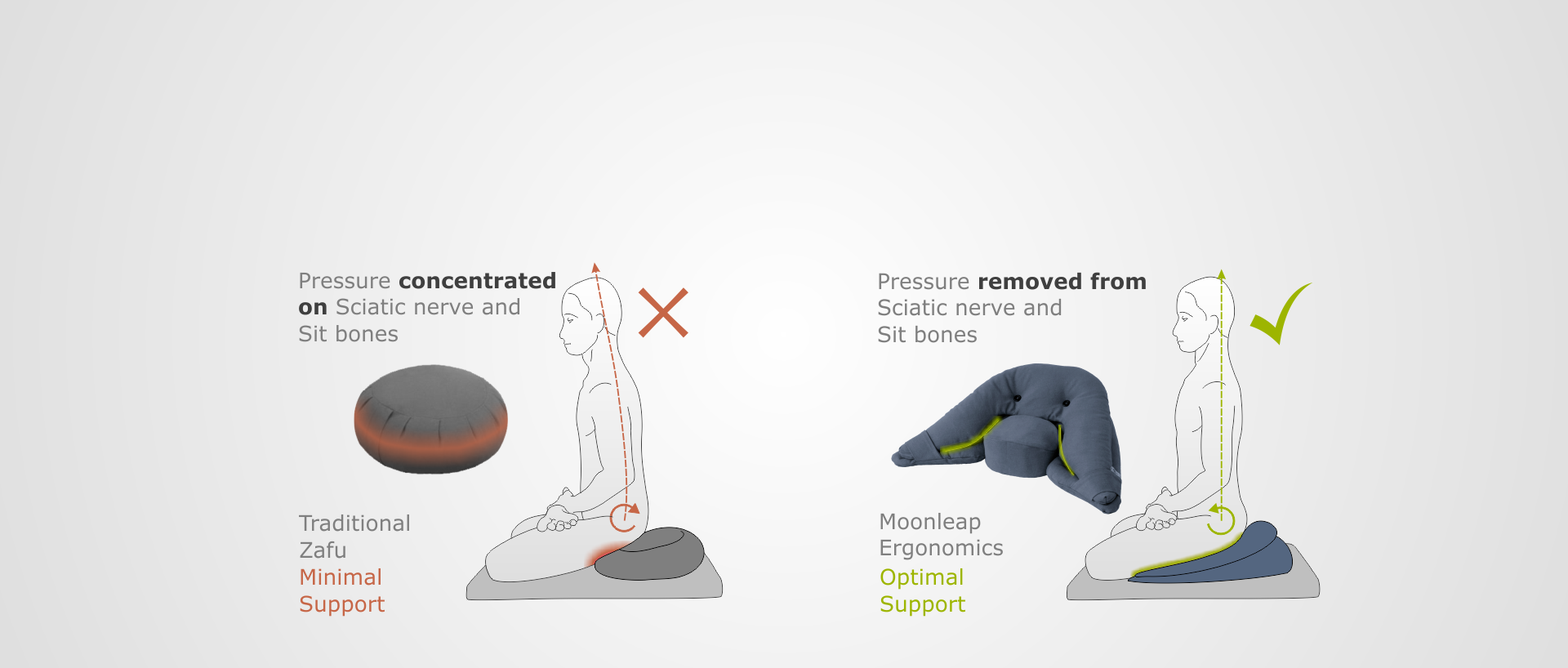 Moonleap Meditation Cushion Store